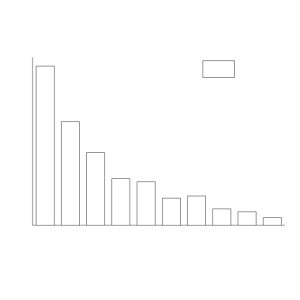 Index of Multiple Deprivation - Graph